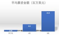    小狐狸钱包固定页面的